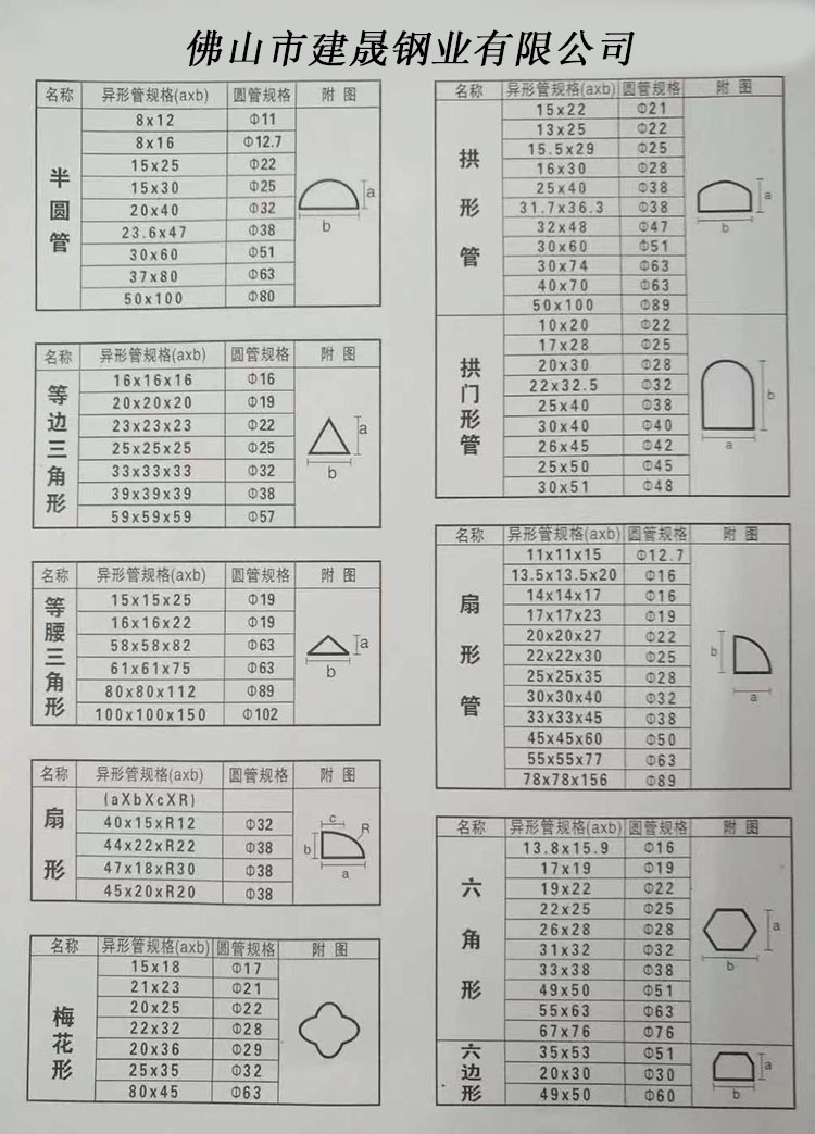 不銹鋼異型管規(guī)格表