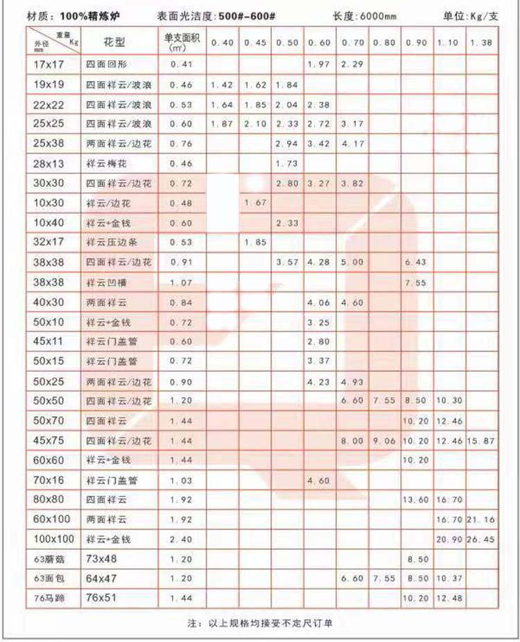 不銹鋼花紋管規(guī)格表